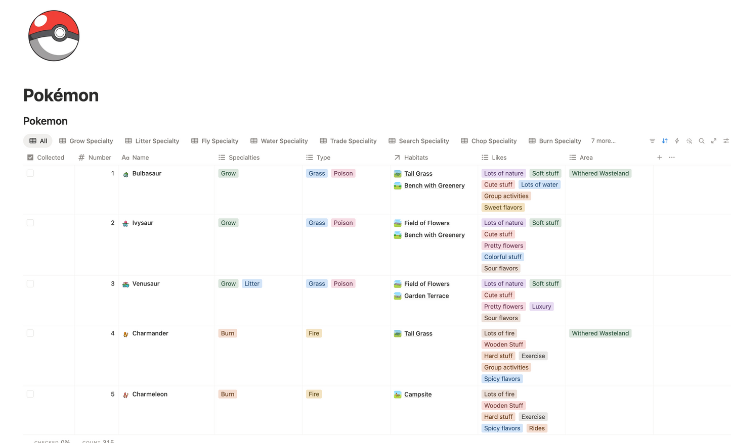Pokopia Completion Tracker, Notion Template